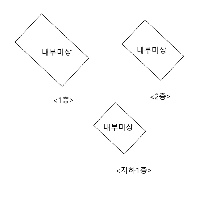 서울 성동구 사근동 단독주택다가구 경매 물건 사진 4 · 2025타경51710