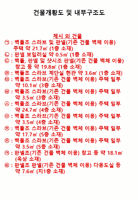 서울 광진구 중곡동 단독주택다가구 경매 물건 사진 3 · 2025타경52113