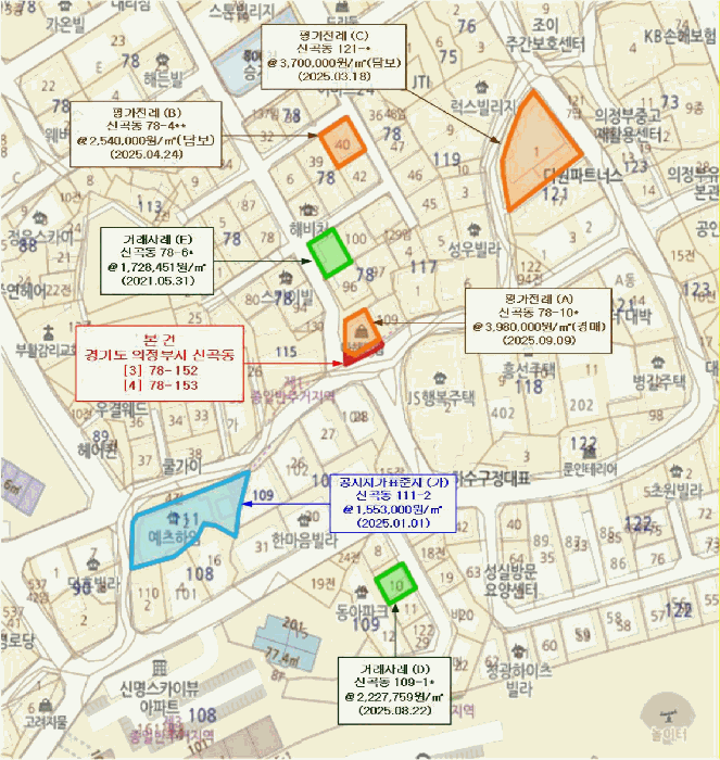 경기 의정부시 신곡동 주거 98 경매 물건 사진 6 · 2025타경73658