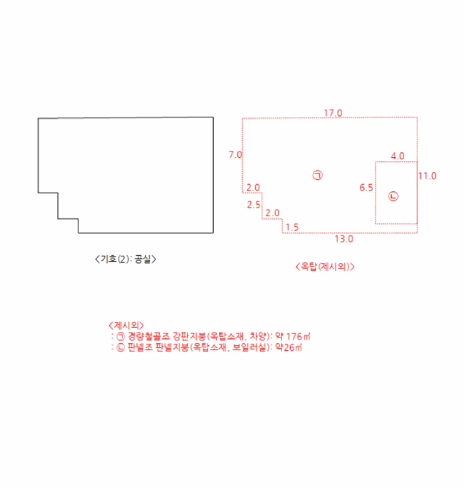 경기 안성시 동본동 근린생활시설 경매 물건 사진 5 · 2025타경41998