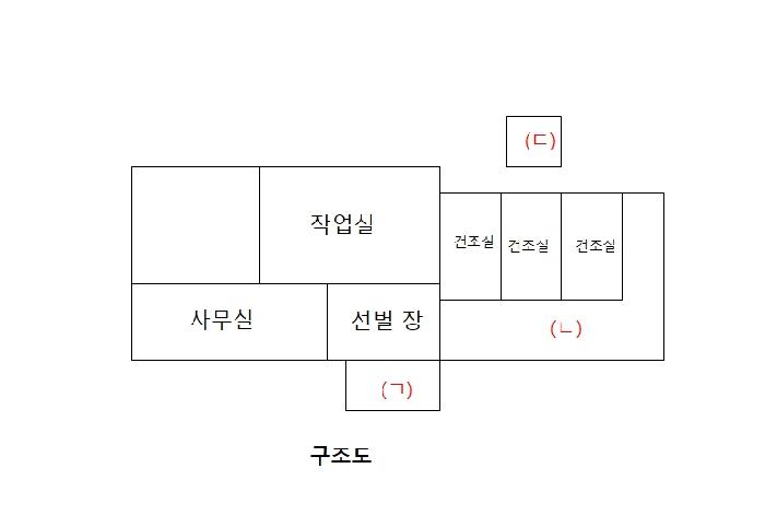 충남 금산군 금산읍 공장/지식산업센터 경매 물건 사진 5 · 2025타경503702