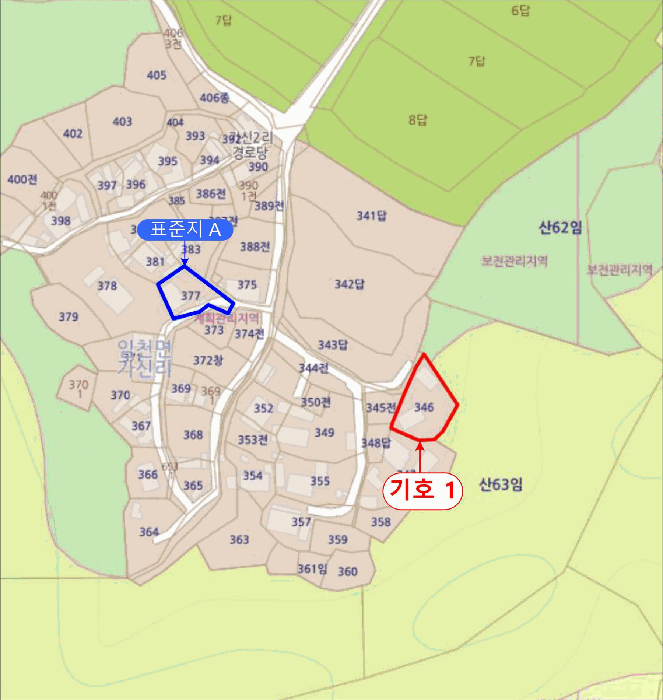 충남 부여군 임천면 대지 경매 물건 사진 6 · 2026타경20102