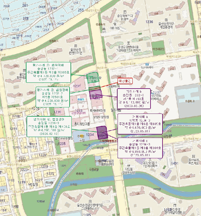울산 북구 송정동 상가,오피스텔,근린시설 경매 물건 사진 6 · 2026타경226