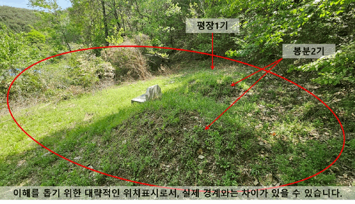 경상남도 창원시 마산회원구 내서읍 삼계리 1009 답 경매 물건 사진