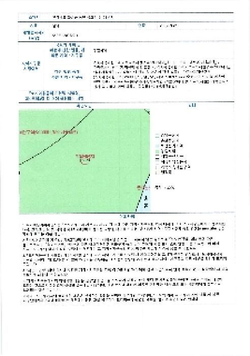 전남 화순군 동면 임야 경매 물건 사진 4 · 2025타경33731
