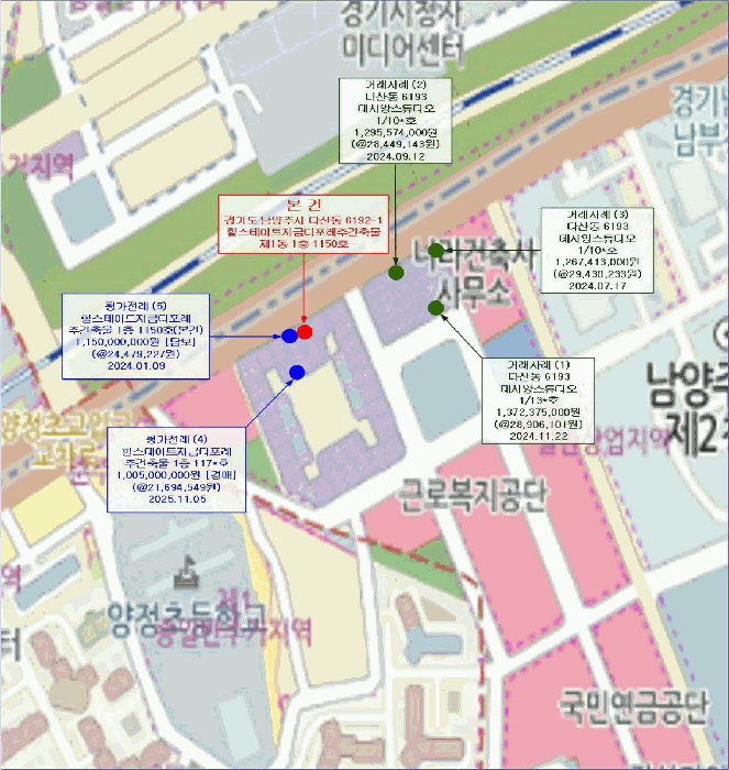 경기 남양주시 다산동 근린생활시설 경매 물건 사진 4 · 2025타경72834